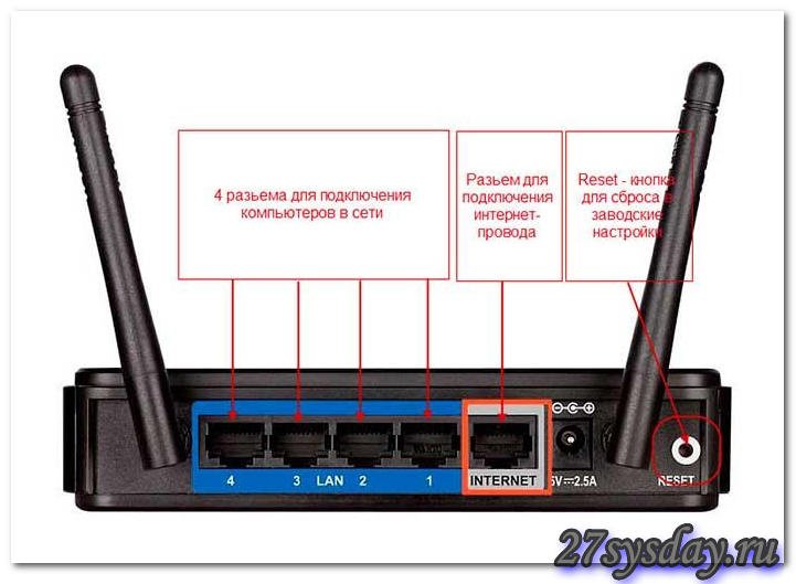 Как переключить роутер на 3g