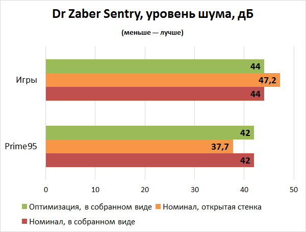 Dr Zaber Sentry