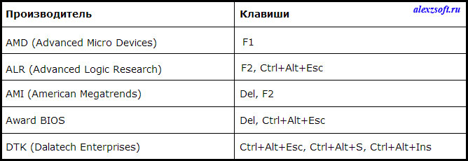 Как зайти в биос на различных компьютерах