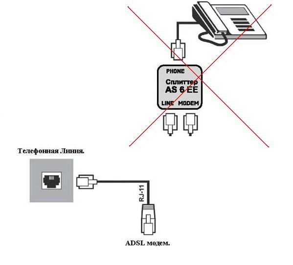 Схема подключения модема к телефонной линии