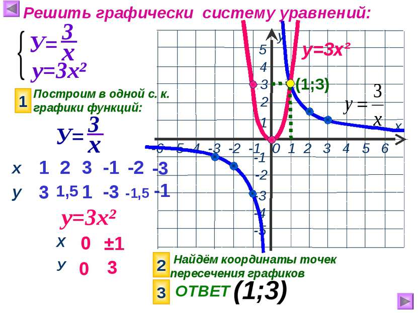 Решение графиков по фото