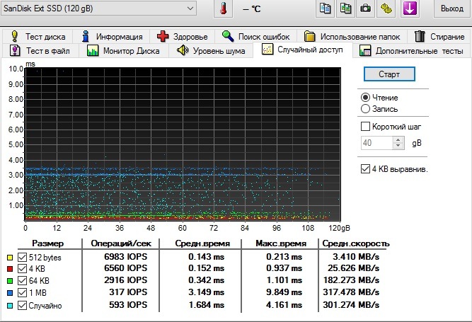 Проверить скорость чтения диска ssd