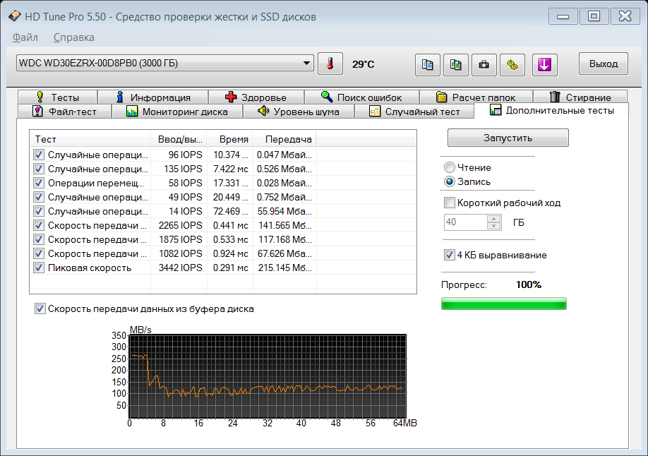 Проверка скорости диска ssd