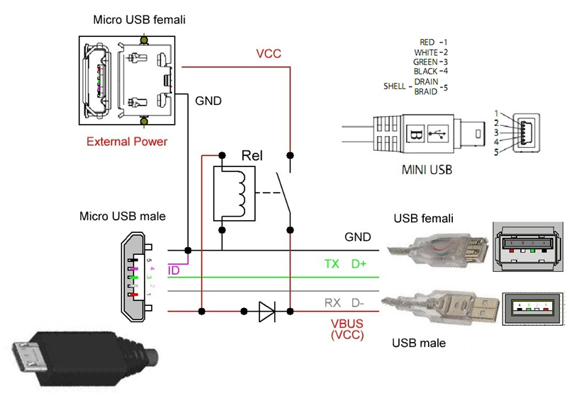 Подключение usb плеер не работает