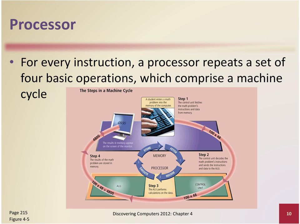 operations, which comprise a machine cycle