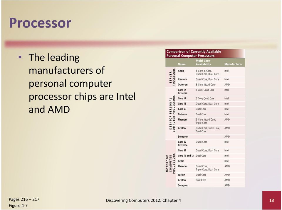 Intel and AMD Pages 216 217 Figure 4 7