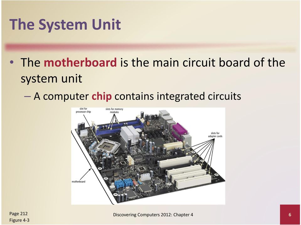 chip contains integrated circuits Page 212