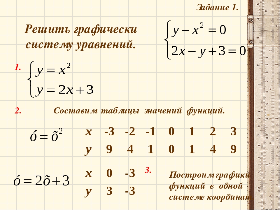 Решить систему уравнений построив графики функций. Системы уравнений 8 класс графический метод. Графическое решение уравнений и систем уравнений. Решите графически систему линейных уравнений. Графическая система уравнений как решать.