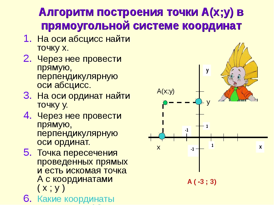 Координата x точки это. Система координат с точками. Точка в прямоугольной системе координат. Оси на координатной плоскости. Как построить ось координат.