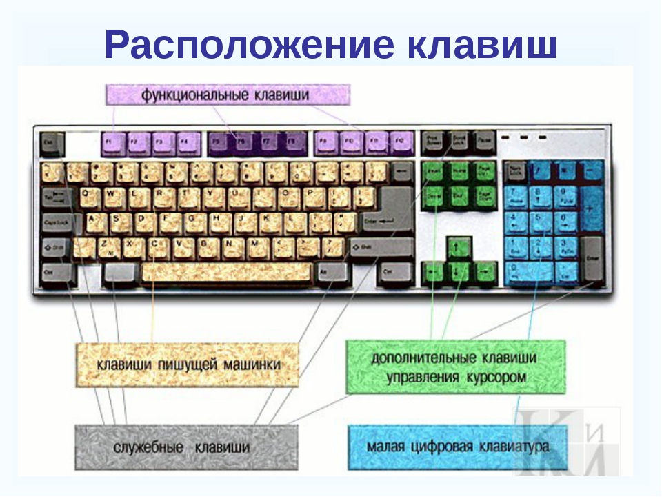 Что означают английские названия всех кнопок на клавиатуре