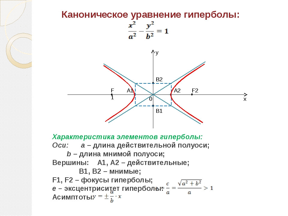 Уравнение фокуса гиперболы. Гипербола в комплексной плоскости. Уравнение гиперболы кривая второго порядка. Гипербола с центром 0 -1. Фокус гиперболы формула.