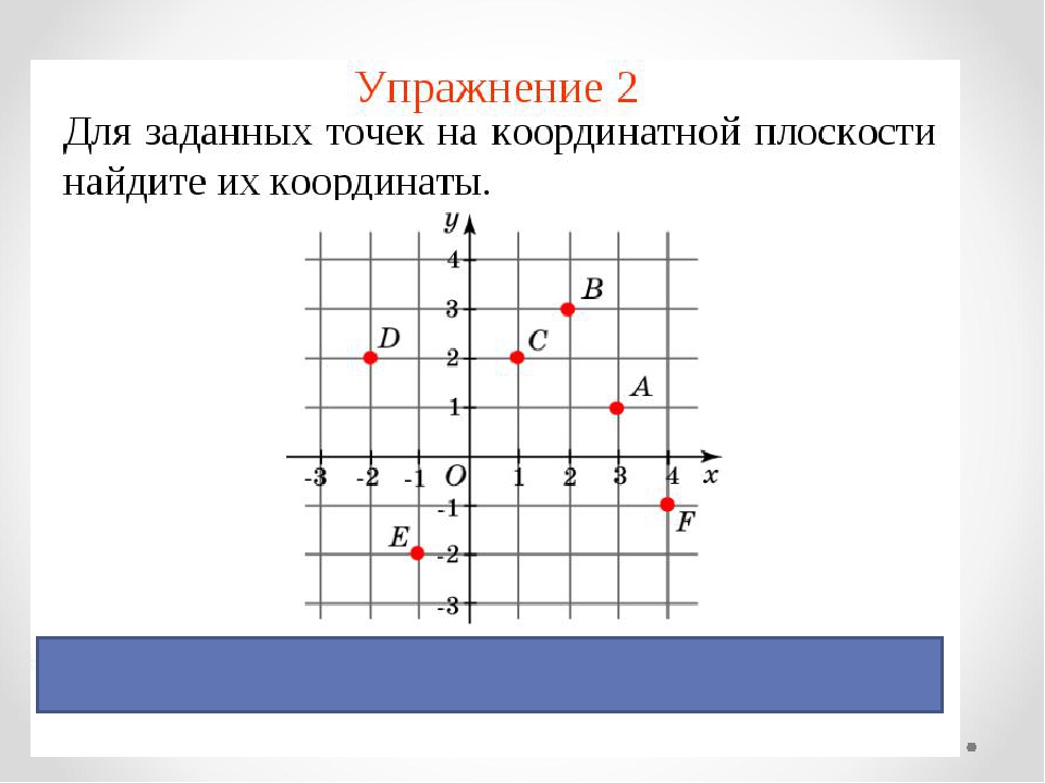 Точки на координатной плоскости картинки