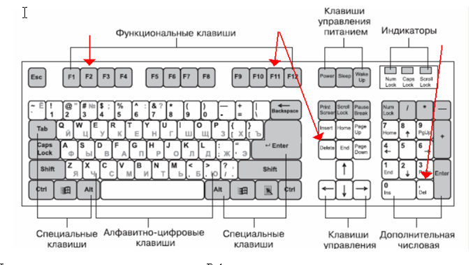 Схема кнопки на ноутбуке