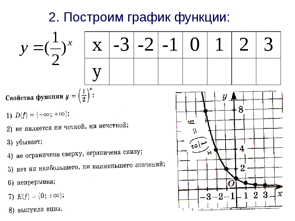 Постройте график функций y 4x 5. Построить график функции y 1 3 в степени x. Построить график функции y 1 2 в степени x. Построить график функции y 3 в степени x. Y 1/X график функции свойства функции.