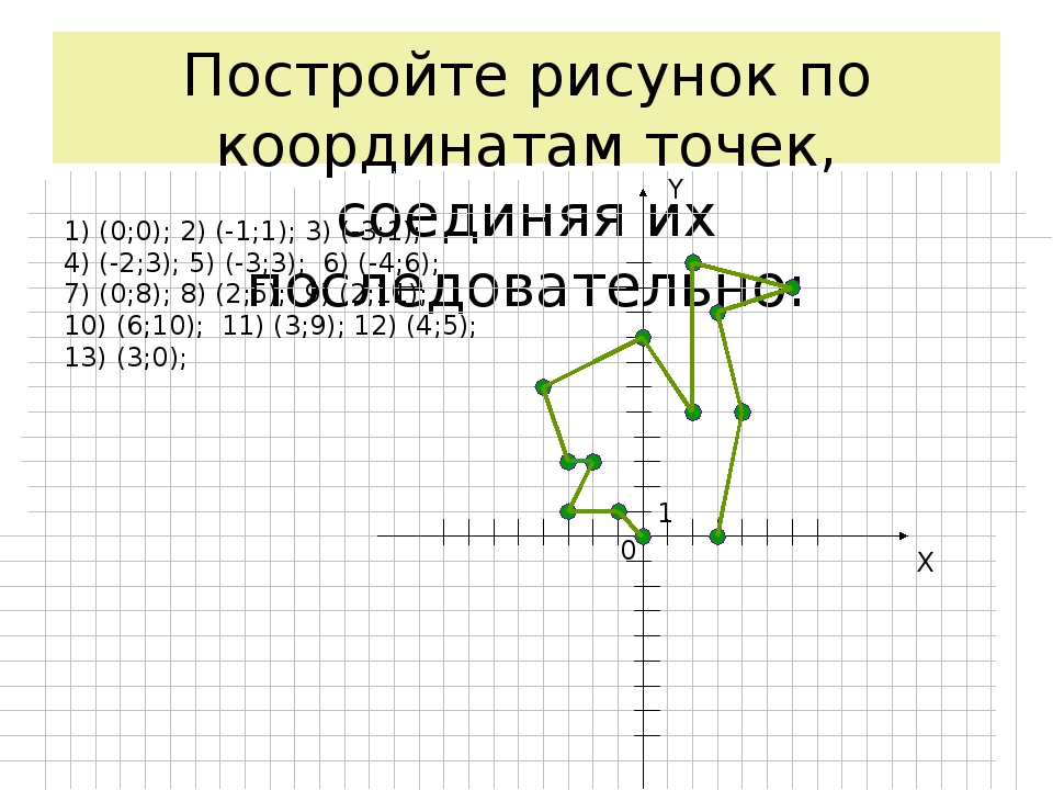 Построить рисунок онлайн