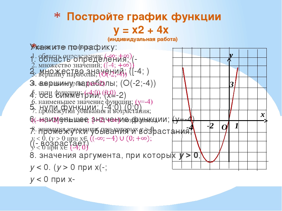 Y 5x2 4x. Графики функций. Y 2x 4 график функции. Y x2 4x 2 график функции. Функция y x2.