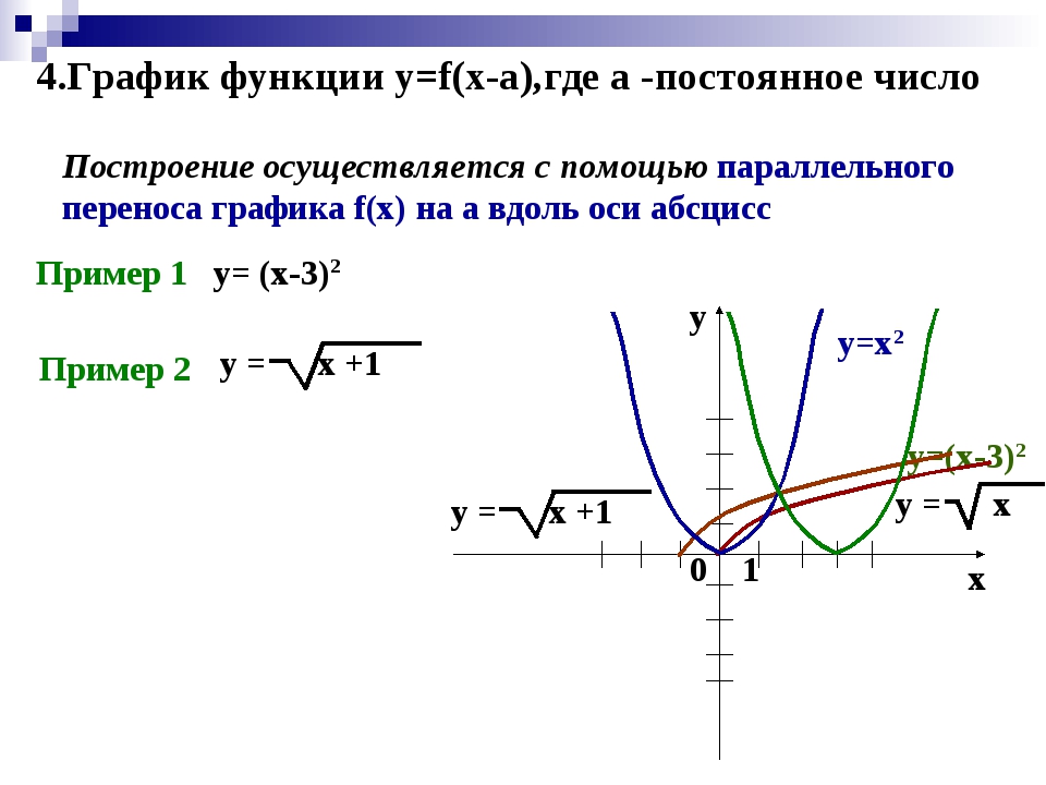 Куда х. График функции. Что такое к в графике функций. Построение графиков функций онлайн. График y=f(-x).