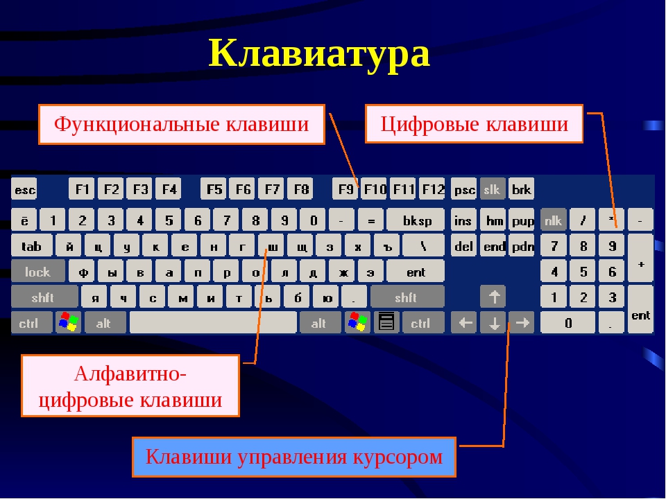 Что означают английские названия всех кнопок на клавиатуре