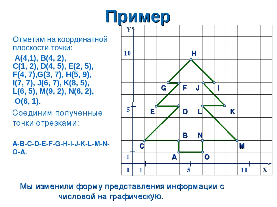 Построить по точкам. Точки на координатной плоскости. Отметить точки на координатной плоскости. Отметьте на координатной плоскости точки. Отметим на координатной плоскости точки а 4.1 Информатика.