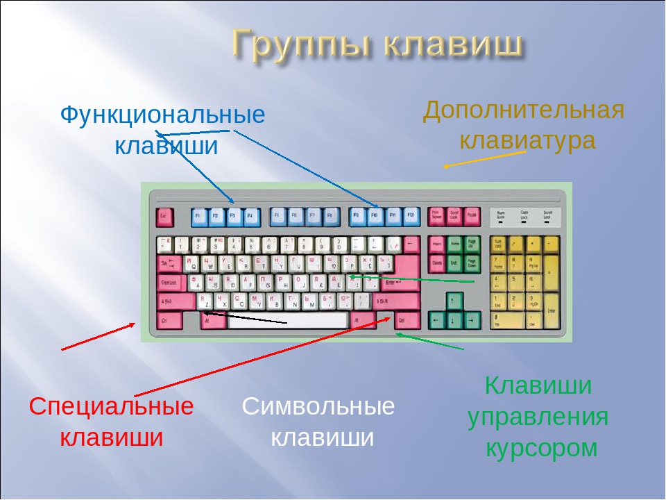 С помощью какой клавиши можно нарисовать правильную фигуру