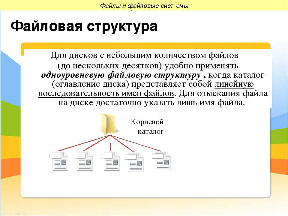 Количество файлов. Файловая структура диска Информатика 7 класс. Файловые структуры 7 класс Информатика. Информатика 7 класс файлы и файловые структуры. Что такое файловая система по информатике 7 класс.