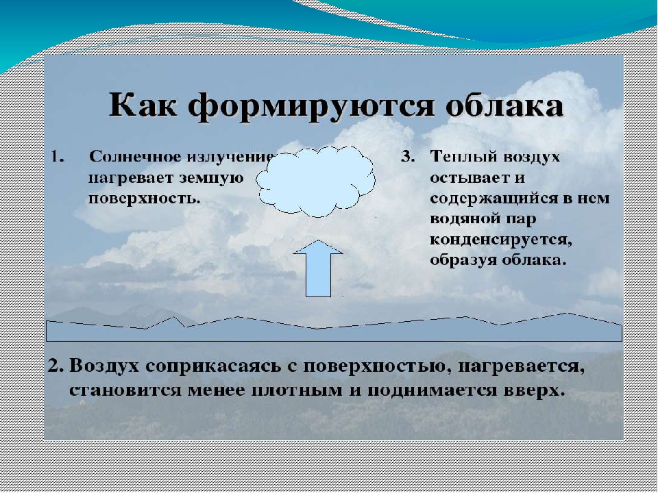 Какой из видов облаков формируется выше остальных. Как образуются облака. Образование облаков. Как образуются тучи.