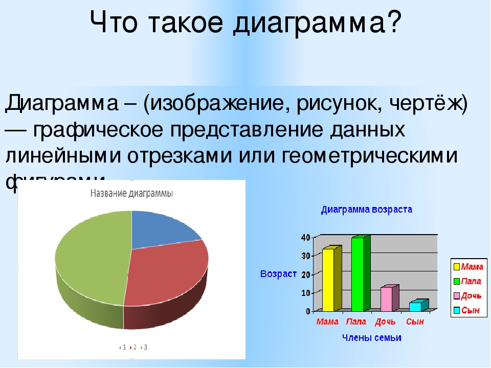 Диаграмма что делает