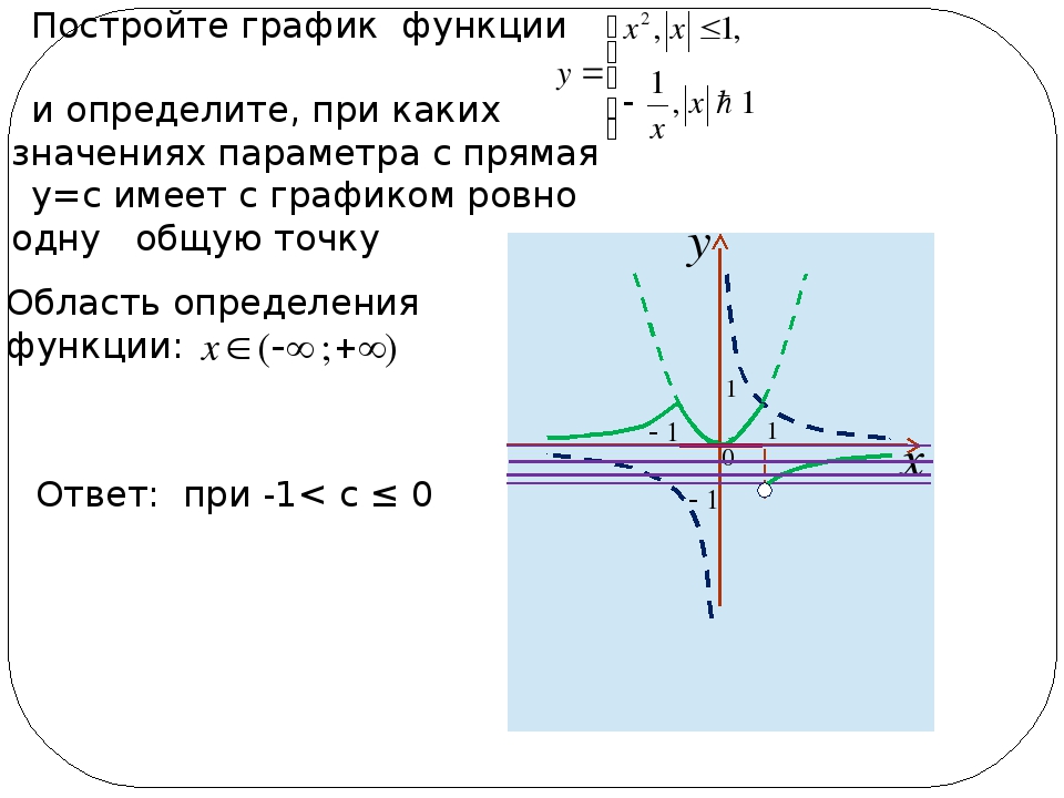 Y 4x m. Постройте график функции. Построить график функции. График функции у=х. График 1/х.