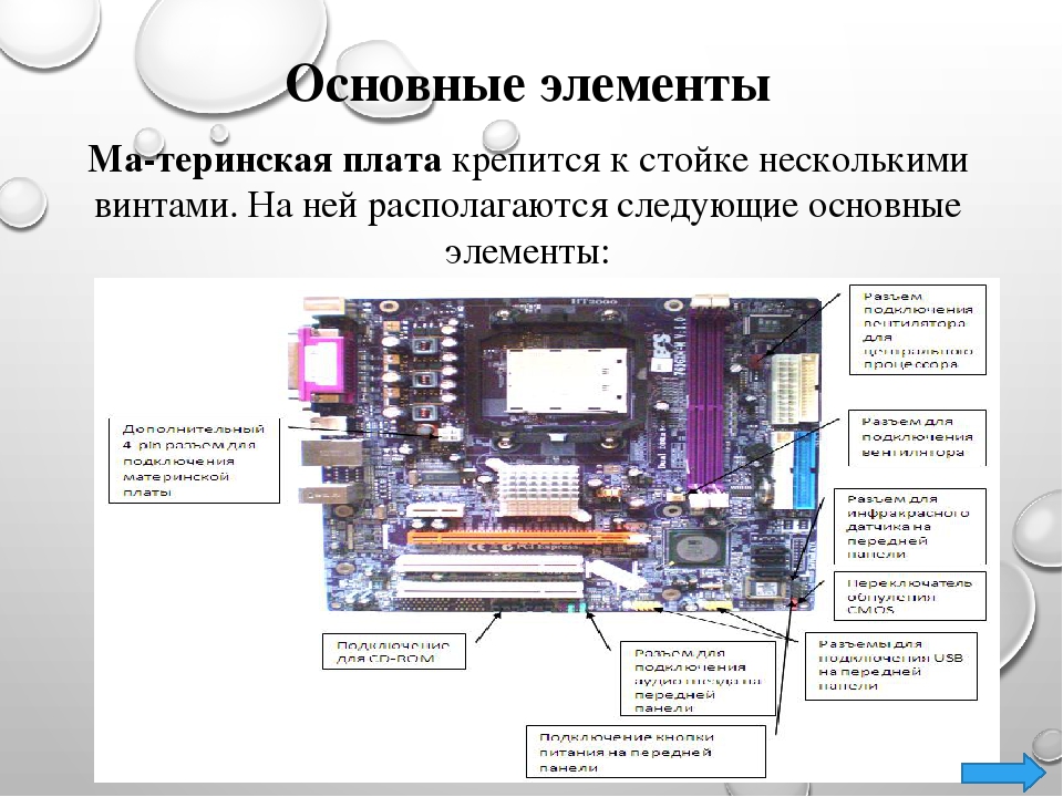 Какие есть материнские. ASUS расположения основных компонентов материнской платы. Основные компоненты материнской платы схема. Основные элементы мат платы. Материнская плата основные составные компоненты.