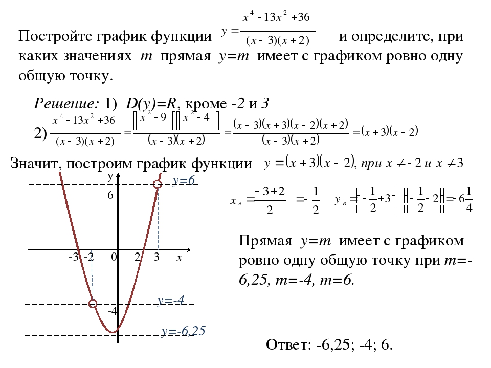 Y 1 9x x 4. Y M график. График прямой y=2x. Функция y=x прямая. График с модулем ОГЭ математика.