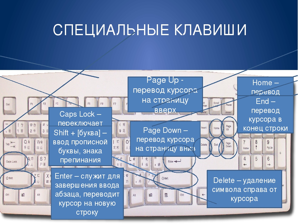 Что означают английские названия всех кнопок на клавиатуре