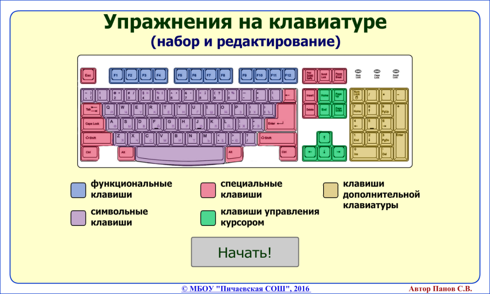 Все кнопки на клавиатуре название на английском