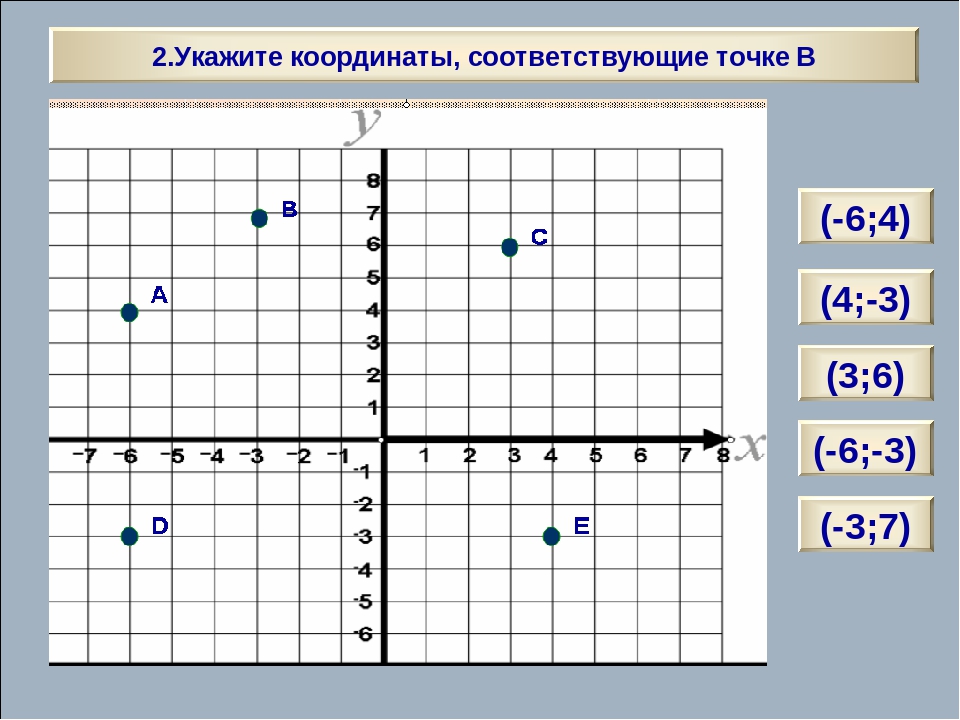 На рисунке 1 изображены восемь точек точка отсчета совпадает с точкой c система координат задана