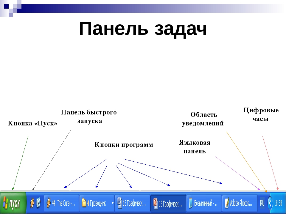 Вертикальная панель задач. Панель задач. Панель задач на рабочем столе. Функции панели задач. Кнопка задачи.