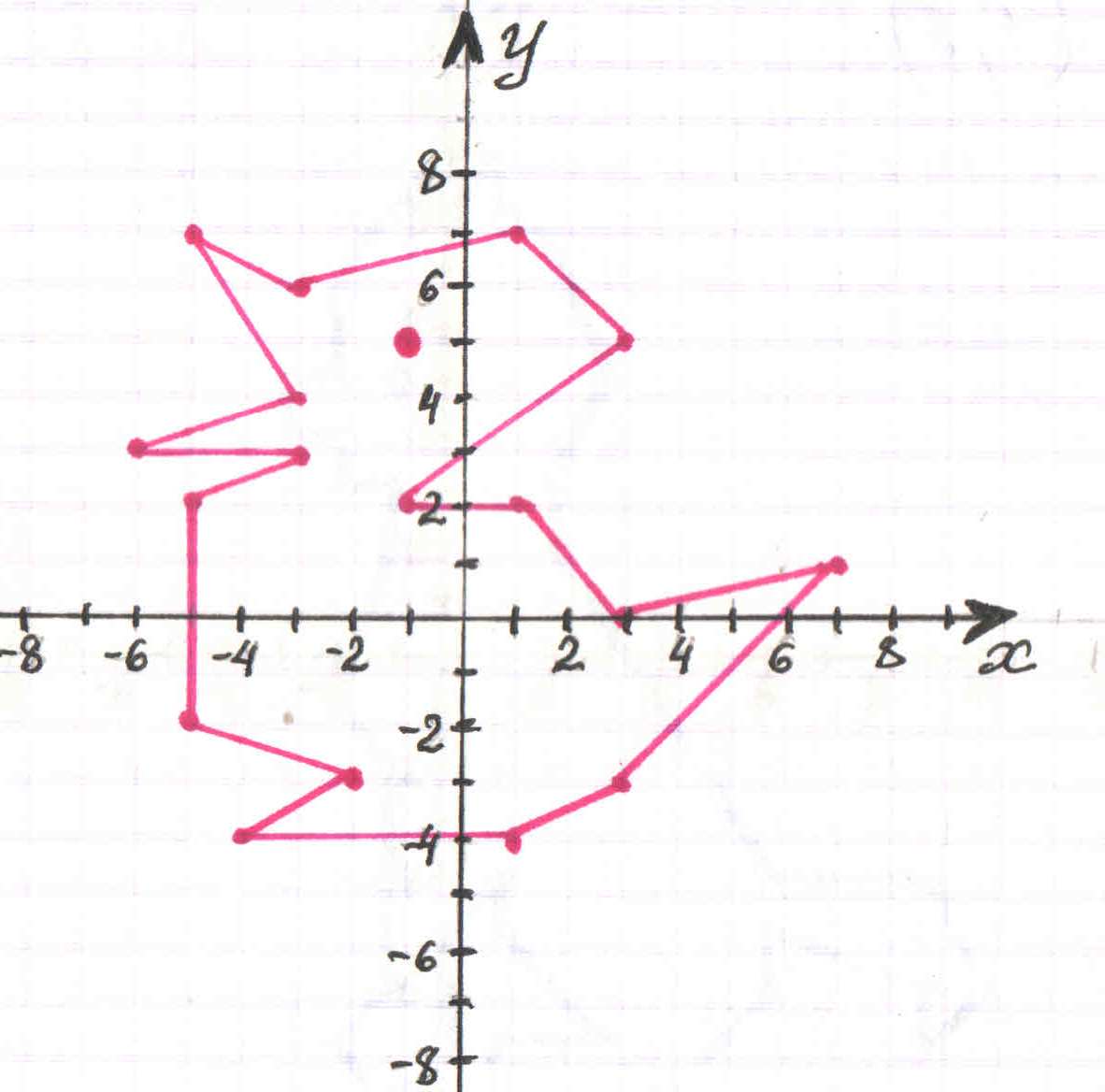 Рисунки по точкам координатам 6 класс