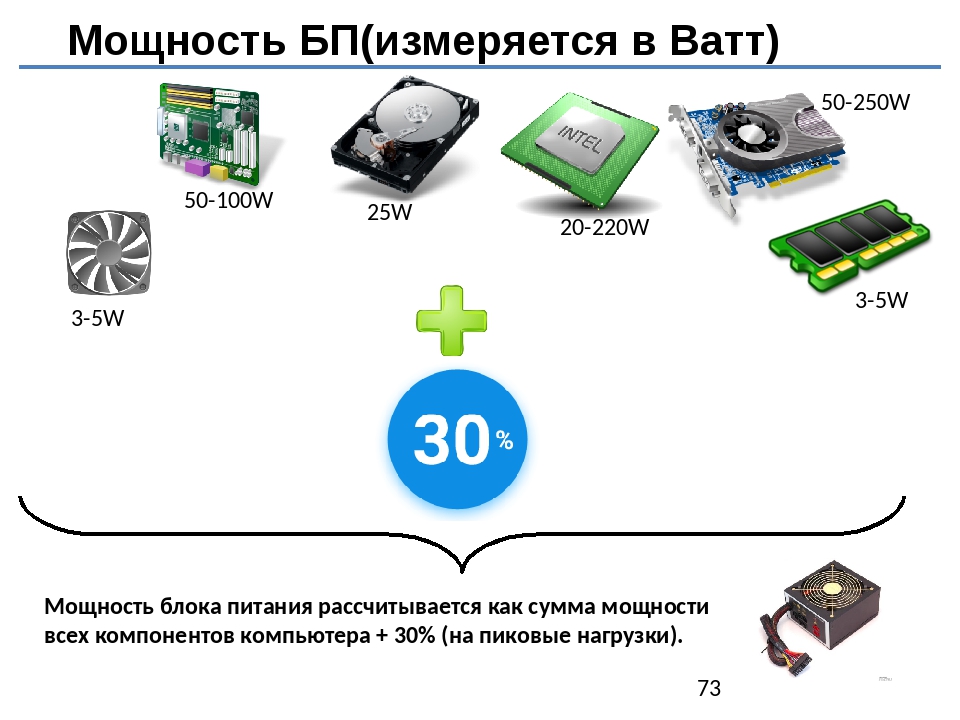 Измерения блока питания. В чём измеряется мощность блока питания:. Два блока питания в одном ПК. Компоненты блока питания 250 ват для ПК. Запас мощности блоков питания.