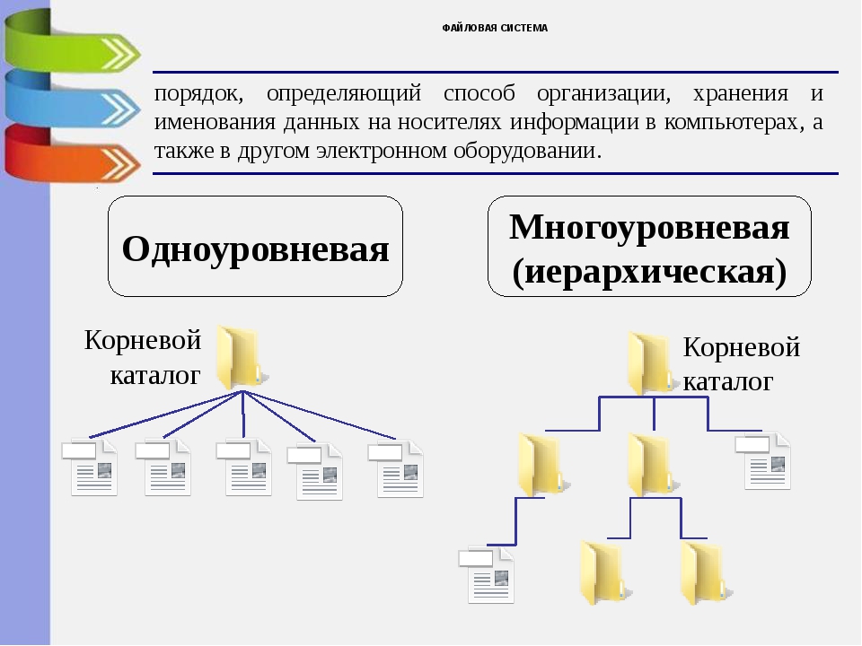 Многофайловый проект на с