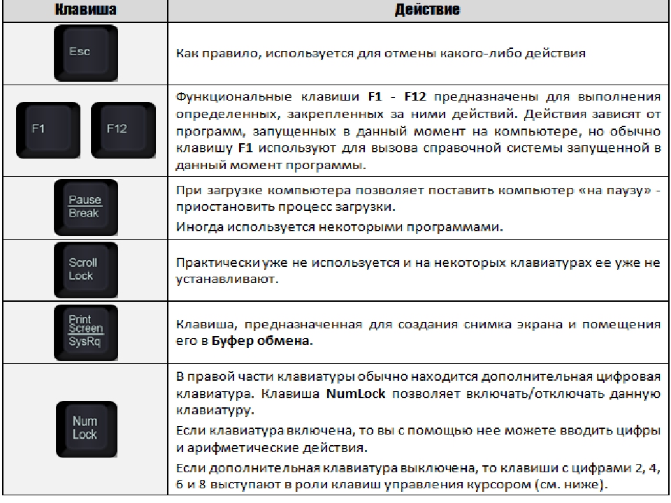 Не работают функциональные клавиши на клавиатуре oklick