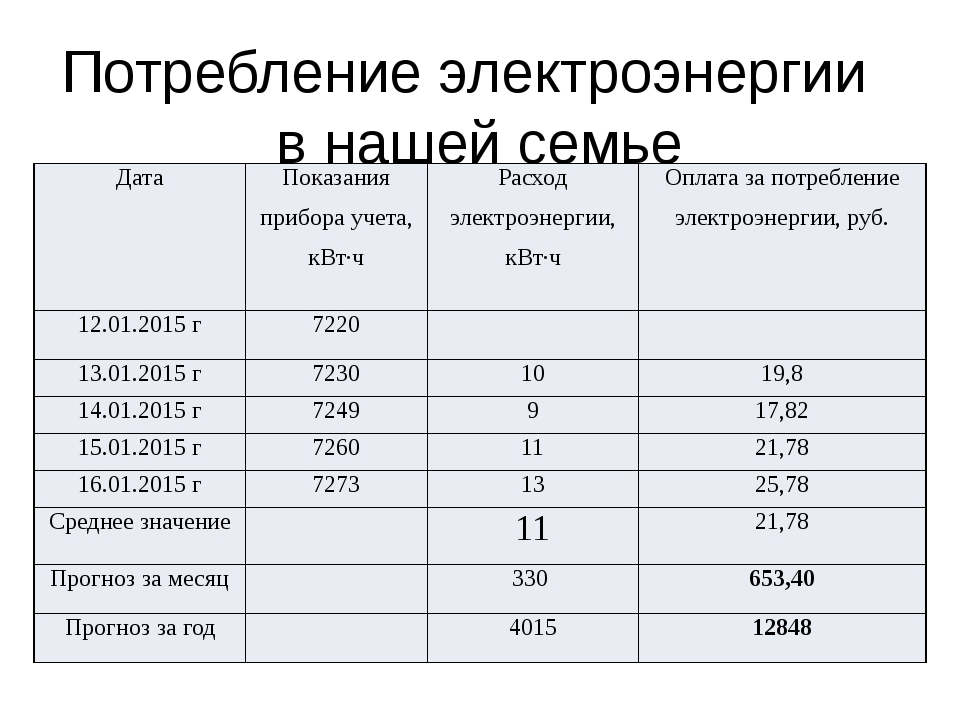 Какое оборудование работает не на электрической энергии калькулятор телефон кремлевские куранты