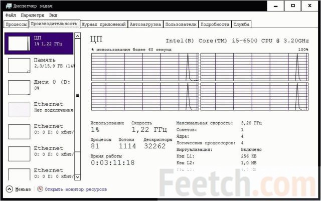 Раздел Производительности