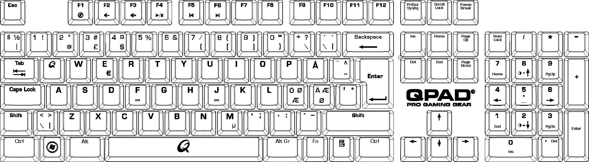 Распечатать раскладку. Клавиатура схема расположения клавиш. Клавиатура компьютера раскладка клавиатура компьютера раскладка. Клавиатура компьютера раскладка схема. Клавиатура раскладка клавиш схема.