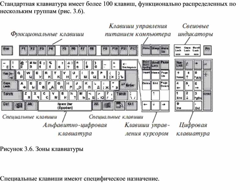 Что означают английские названия всех кнопок на клавиатуре