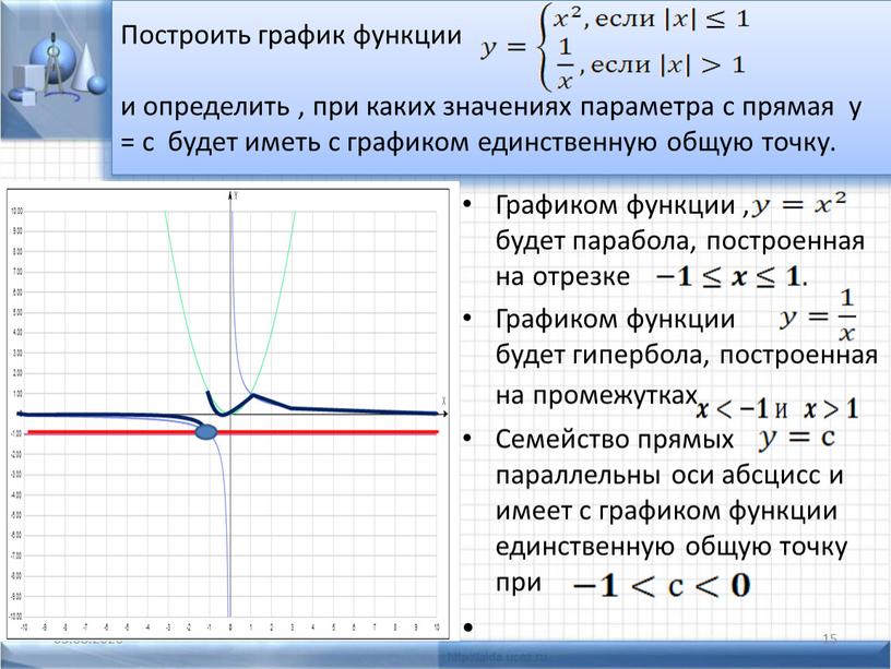 Как построить график по точкам на компьютере