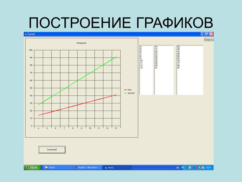 Какой тип диаграммы как правило используется для построения обычных графиков функций ответ