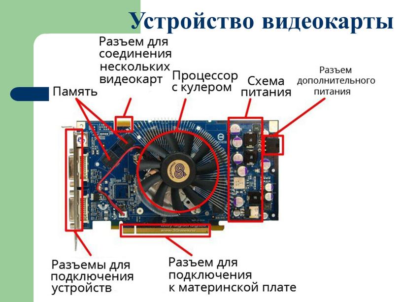 Системный блок запускается но нет изображения на мониторе