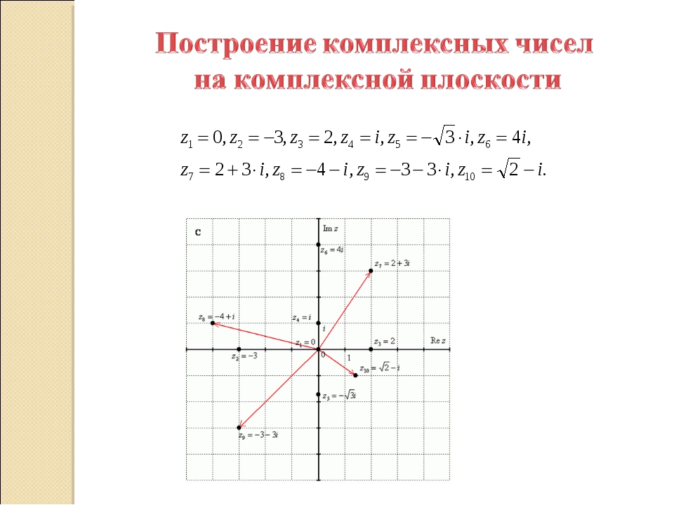 Изобразить на комплексной плоскости. Комплексные числа на координатной плоскости. Построение комплексного числа на комплексной плоскости. Изображение комплексных чисел на координатной плоскости. Изобразить комплексное число на плоскости.