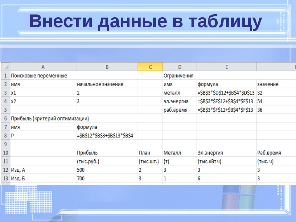 Занесите таблицу. Данные в таблице. Данные занесите в таблицу. Вношу в таблицу. Заношу данные в таблицу.