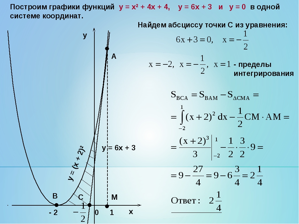 Графики y 4x. Функция y x2 y 2x 2. Y x2 4x график. Функция y x2+4x+2. Y x2 6x график функции.