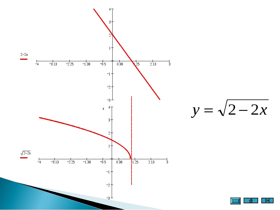 Построить эскиз графика функции : y = x 2 - 2x заранее спасибо? - Алгебра