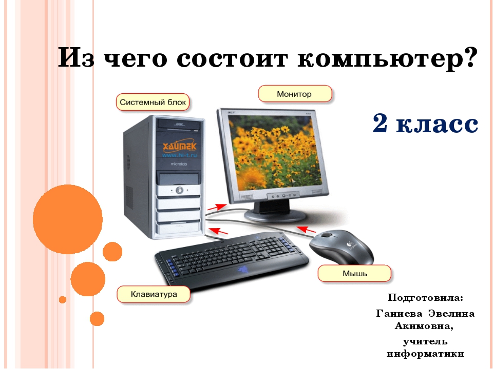 Из чего состоит пк. Компьютер состоит из. Компьютер и его части. Из чево состоит кампьютер. Части компьютера для детей.